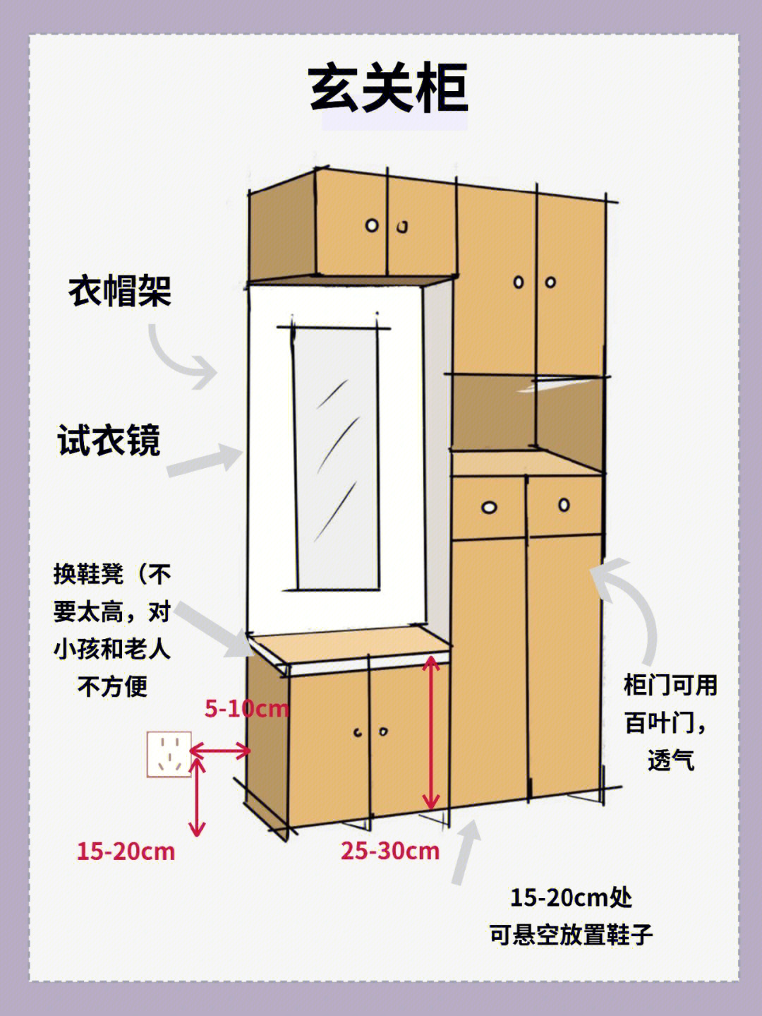 龙发装饰电气尺寸