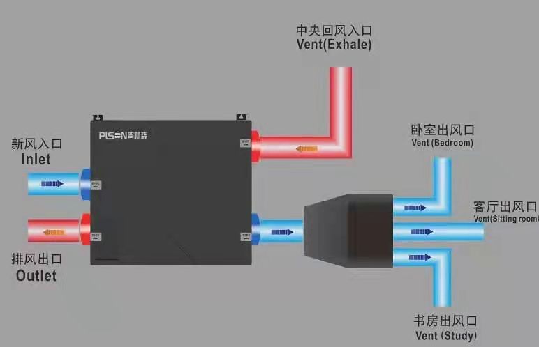 新风系统：高质量家居生活必备！