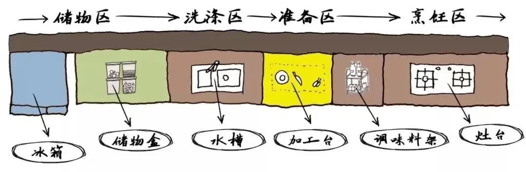 装修攻略 | 不得不说的装修空间布局技巧！